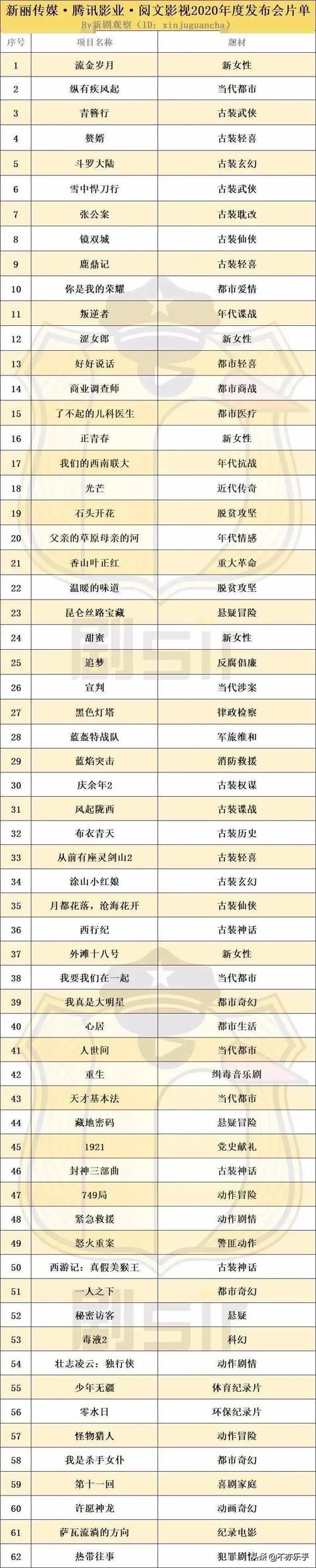 真假美猴王简介:六小龄童的西游记电影为什么没有消息了，从15年开始到现在？
