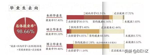 记北大学术猫:北京大学的学生和老师现状如何？
