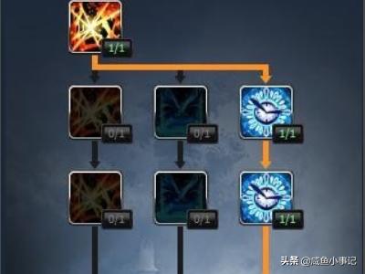剑灵拳师连招:剑灵觉醒技能点怎么过得？
