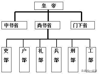 现任国防部长是谁,兵部尚书是一个什么职位？