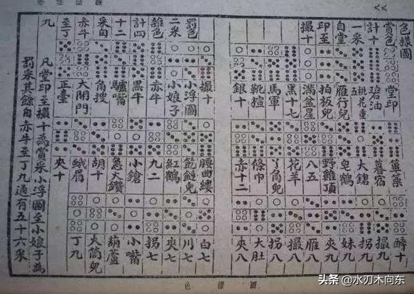 象棋是怎么来的？为什么叫“象”棋呢？