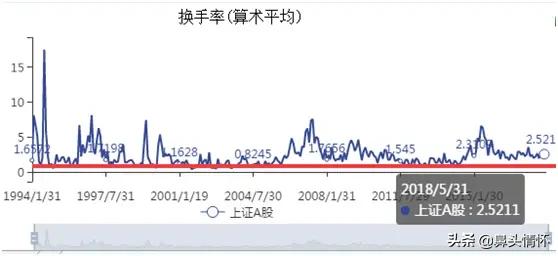 A股爆量成交的背后力量是什么，A股2月群妖集结，股价成倍暴涨的背后，普通投资者如何擒妖获利