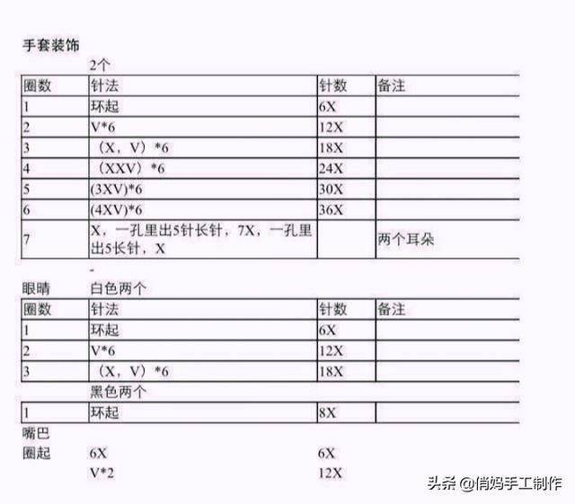 儿童帽子的编织方法:怎样用毛线钩婴儿帽子技巧是什么啊
