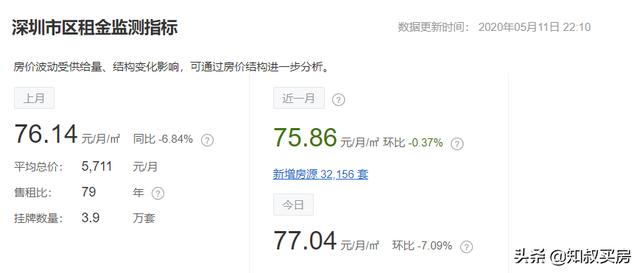 深圳的房价可能下跌吗，你觉得深圳的房价到底会不会下降？