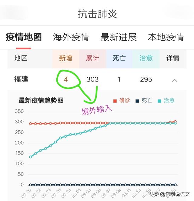 福建为什么那么多境外输入（福建新加了三个境外输入，会不会影响开学时间？）