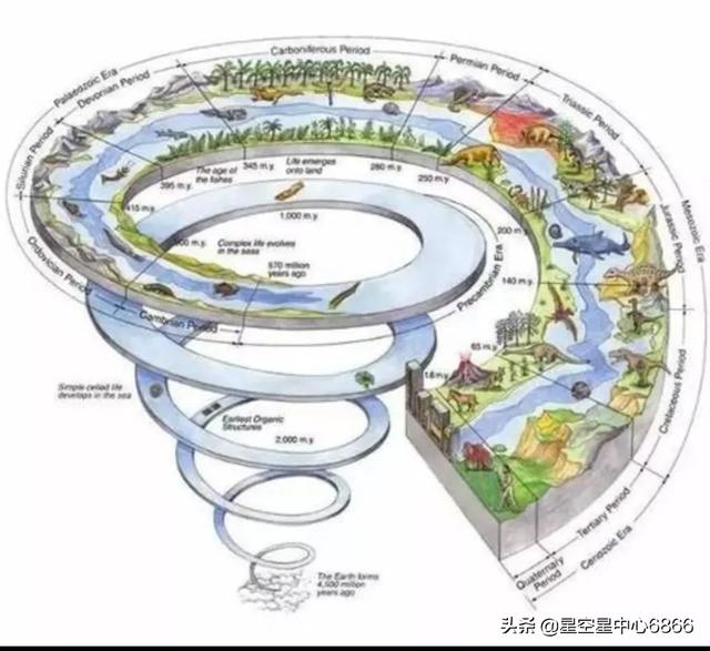为什么现在有传闻：地球是人类的监狱？还有说人类是外星人犯错被发配到地球来接受处罚？