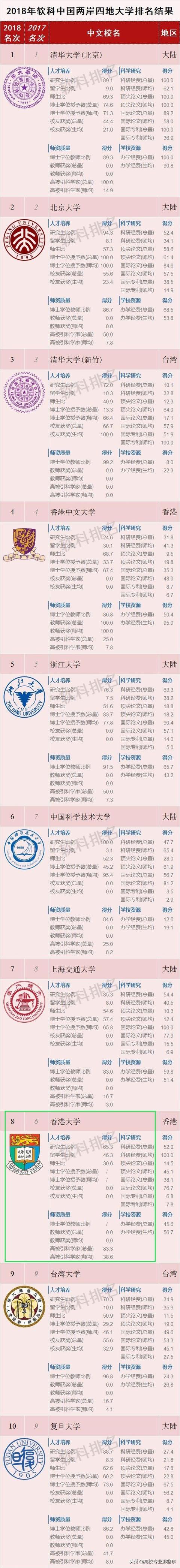 怎么挑石志明黄蛉:香港大学相当于内地什么层次的高校？