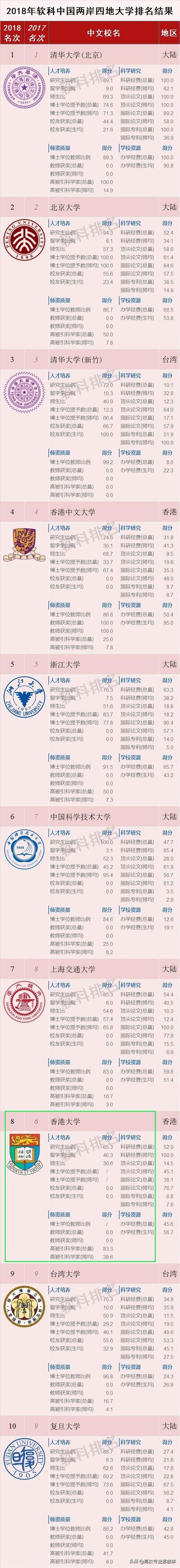 怎么挑石志明黄蛉:香港大学相当于内地什么层次的高校？