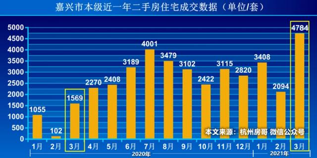杭州房价高涨原因是什么，2022年杭州亚运会会导致杭州房价上涨吗刚需该怎么办