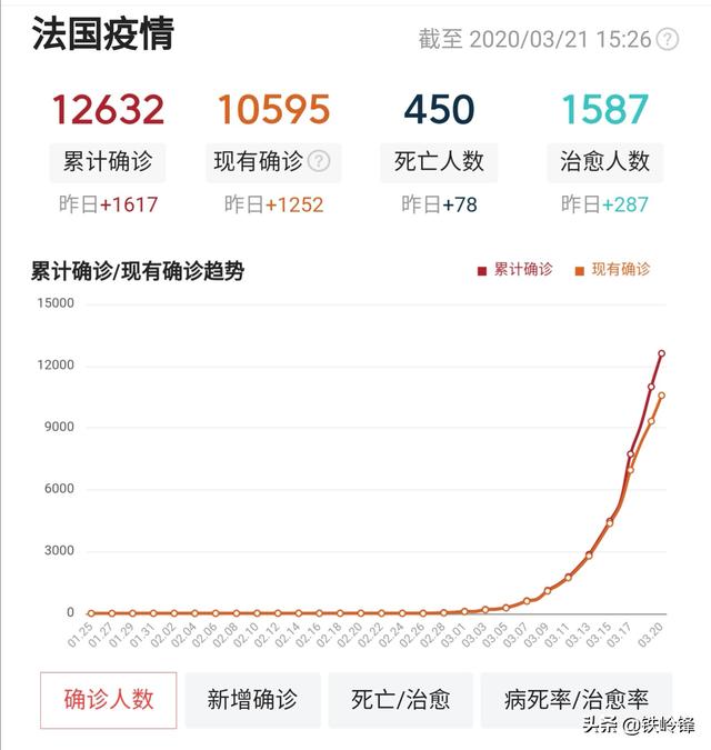 傅冲的爷爷:特朗普的爷爷死于“西班牙流感”，因此了解流感，对此你怎么看？