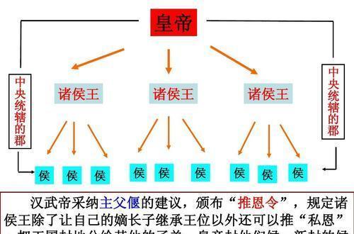 汉武帝的推恩令号称无解阳谋，到底难在哪里？插图88