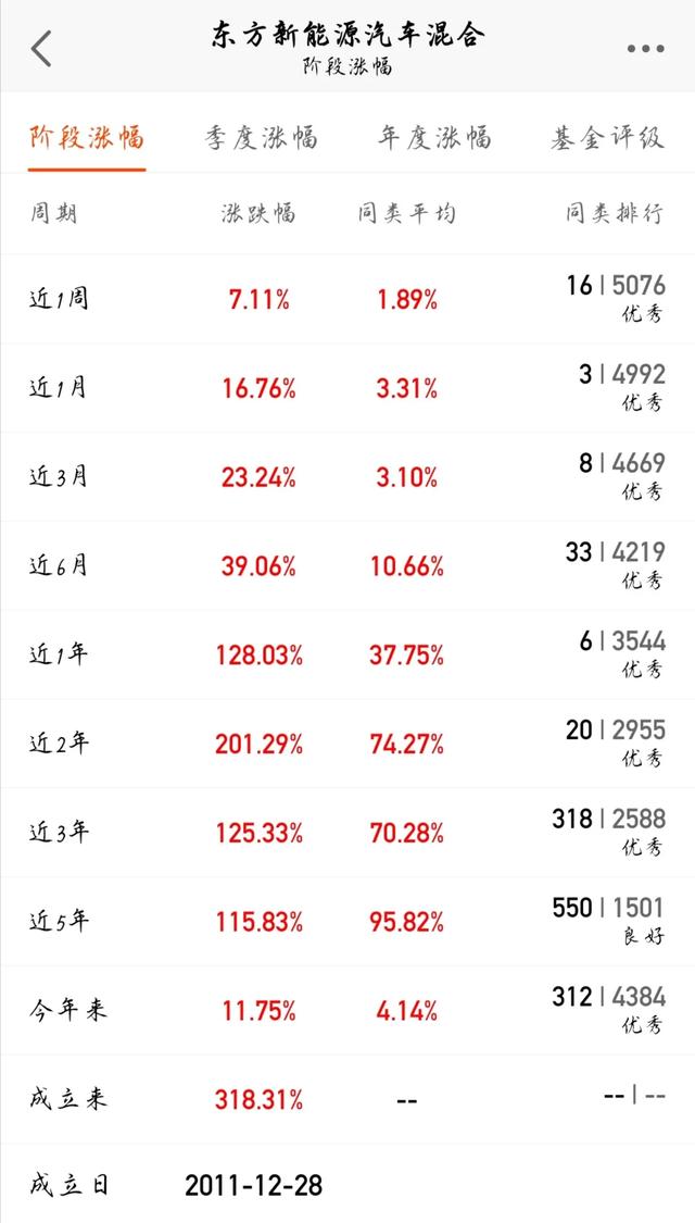 如何选出5支最佳基金作为一个组合？插图28