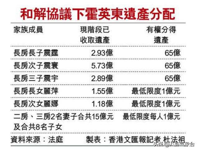 霍英东儿子:张子强不敢对霍英东子孙绑架而敢于绑架李嘉诚儿子，为什么？