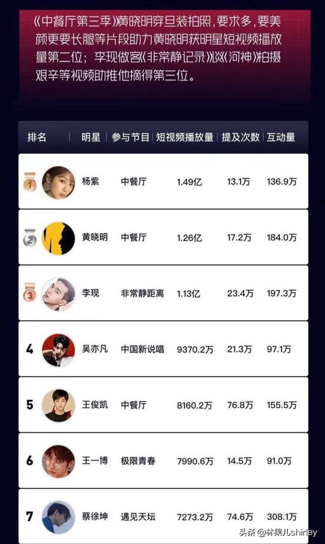 假戏真做的女明星:综艺圈男、女演员谁最火爆