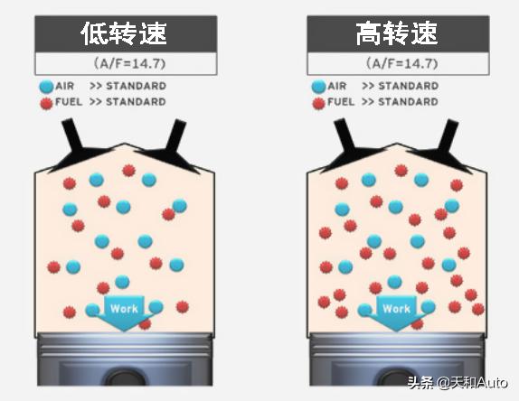 2020年5月份蓝花楹报价多少:汉兰达五座的低配全部下来要多少钱？