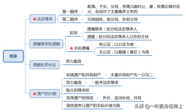 备考事业单位遇到瓶颈期如何突破？