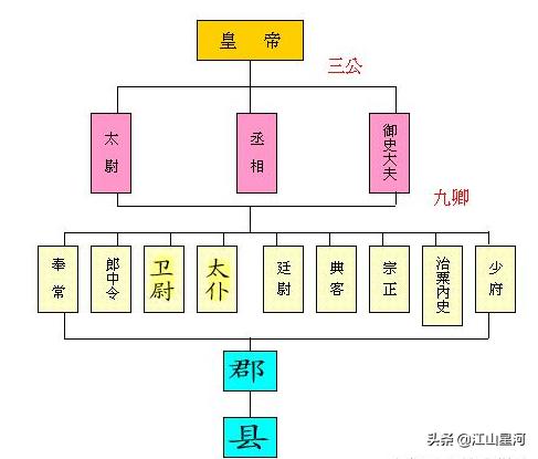 五代十国北汉:五代十国中的后汉和北汉有什么关系？