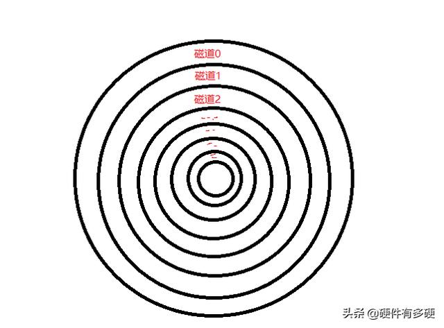 笔记本机械硬盘高速缓存越大越好,还是越小越好？