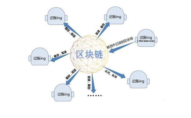 比特币怎么挖出来的:用笔记本在家挖矿，一天可以挖几个比特币？