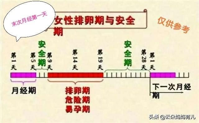 年纪34，存款80万，不想上班可以吗