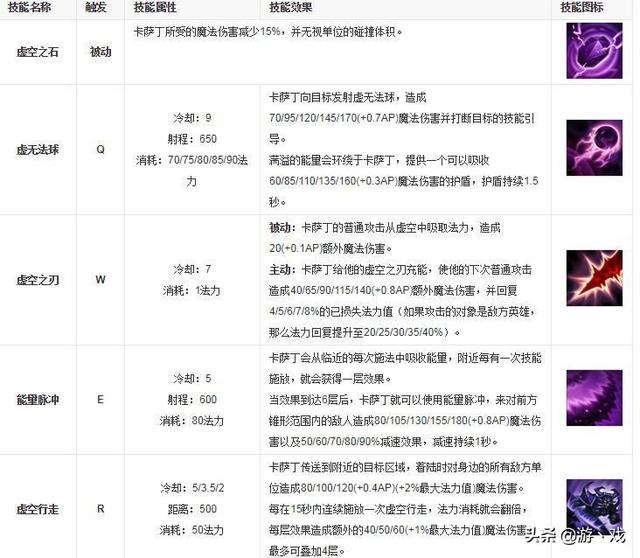 LOL玩家票选后期第一英雄,武器吸血鬼均未夺冠,榜首竟是冷门法师,你有何看法？