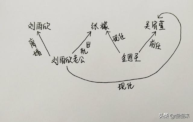 范世琦女友:如何看待张檬与金恩圣（至上励合小五）公开恋情？