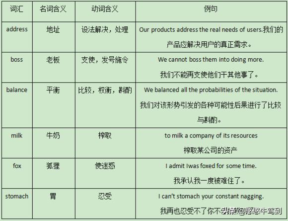 英语名词是什么意思 英语中的 名词 是什么意思 我要软文网