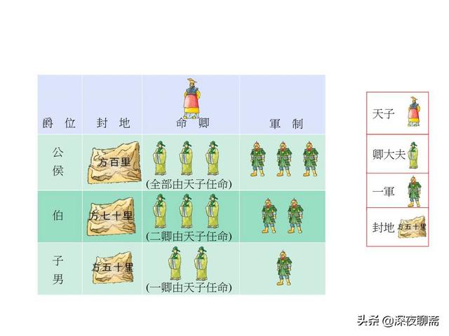 悟空问答 西周封爵分公侯伯子男 而西方也是这五个级别 这是纯粹的巧合吗 深夜聊斋的回答 0赞