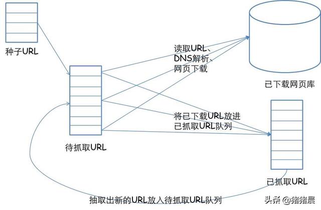 爬虫工具:爬虫工具是什么意思 python网络爬虫具体是怎样的？