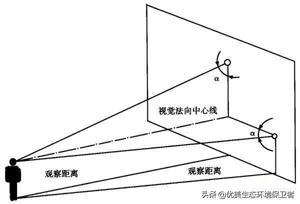 黑眼睛看世界 论文:保护眼睛的论文 是不是我们的眼睛可以超光速呢？我们看到的天体是不是假像呢？