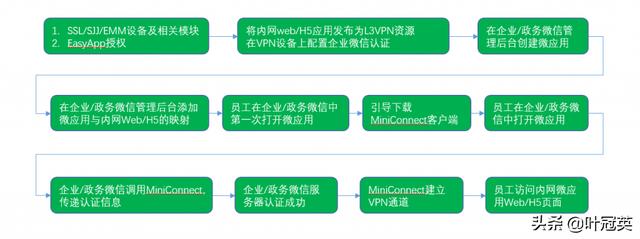 移动办公大战一触即发，企业微信如何用连接突围