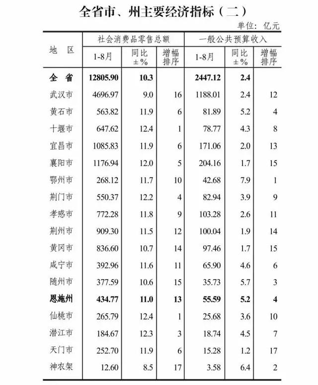 公务员待遇到底怎么样，湖北省公务员待遇怎么样一个月大概多少钱