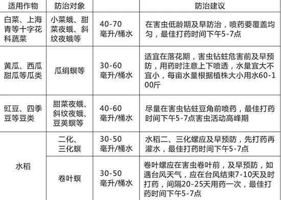 多拉菌素阿维菌素:西瓜秧上有红蜘蛛用阿维菌素浇地红蜘蛛能杀死吗？ 阿维菌素,伊维菌素,多拉菌素