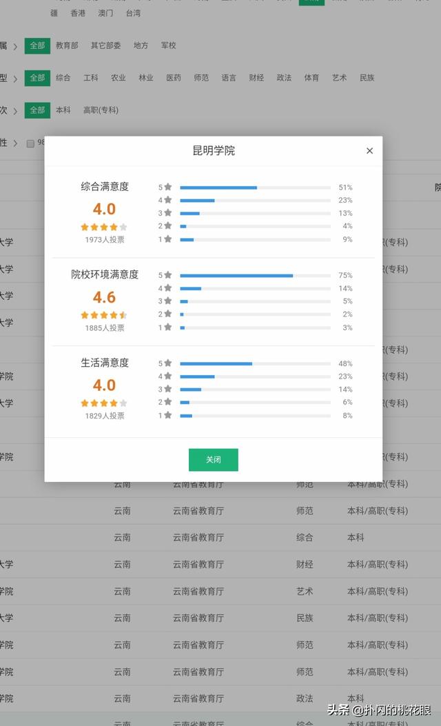 昆明学院怎么样？插图3