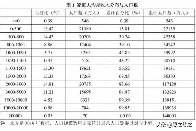 农民工被偷140万:大蒜涨价贼动心，男子偷蒜万余斤被临沂民警抓获, 你怎么看