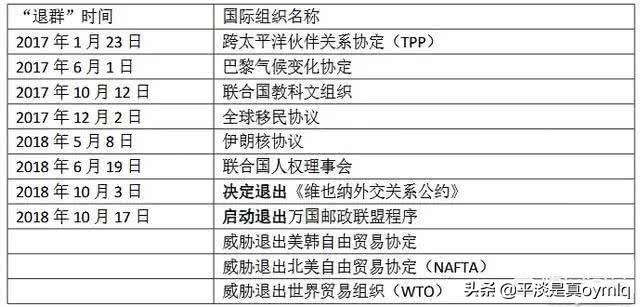 11月上半月结束大选较为理想，拜登说，他当选总统后绝不赦免特朗普。这话以后能兑现吗