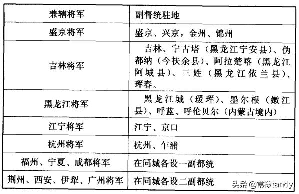 雍正王朝中：年羹尧被罢免了大将军，降级为杭州将军，这个官职到底有多大权力？插图1