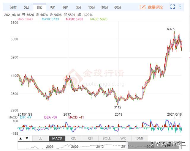 2021粮食价格上涨最新消息，2021年小麦价格会上涨吗