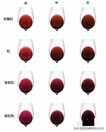 葡萄酒的口感描述，葡萄酒大概有哪几种口味？哪种口感好？