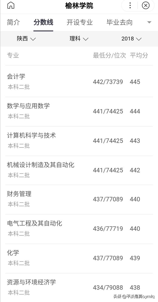 榆林学院怎么样(榆林学院怎么样好不好)