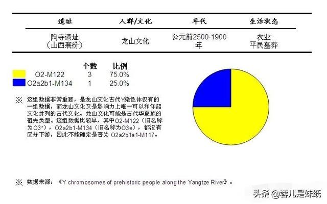 格力犬论坛陕西:格力犬论坛交易区 陕西人是不是都是犬戎的后代？