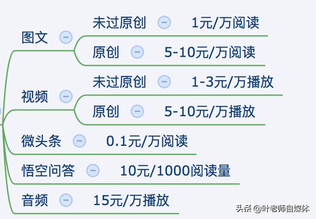 如何打造吸金<a href=https://maguai.com/list/256-0-0.html target=_blank class=infotextkey><a href=https://maguai.com/list/256-0-0.html target=_blank class=infotextkey>朋友圈</a></a>:现在做什么行业比较有前景？
