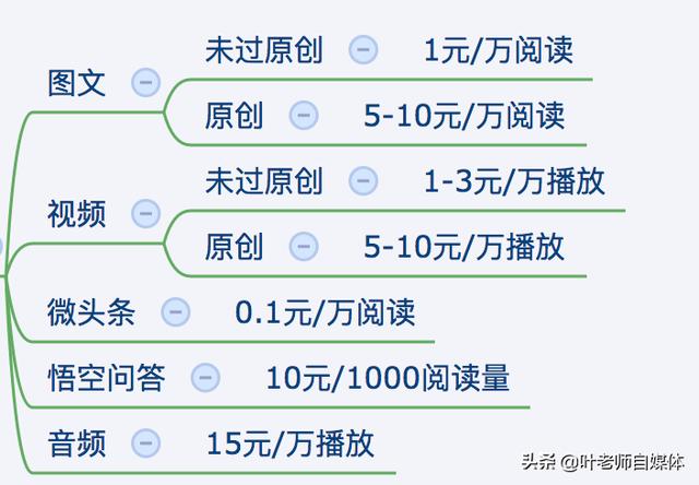 如何打造吸金<a href=https://maguai.com/list/256-0-0.html target=_blank class=infotextkey>朋友圈</a>:现在做什么行业比较有前景？