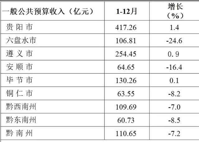 贵州省毕节市公务员待遇怎么样,一个月工资有多少？