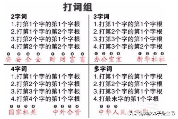 新手学五笔打字的步骤,如何快速学会五笔打字入门？