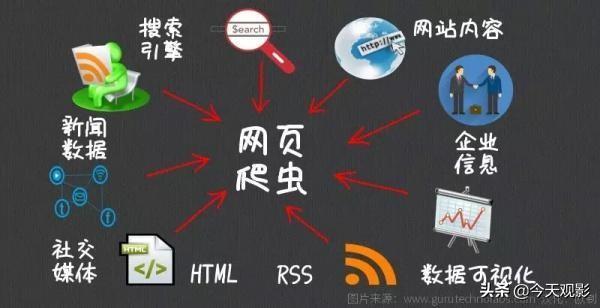 爬虫软件:爬虫技术可以爬取什么数据？