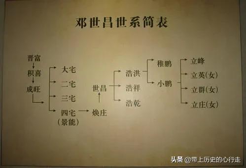 甲午海战中壮烈殉国的邓世昌，其子孙去哪里了？插图80