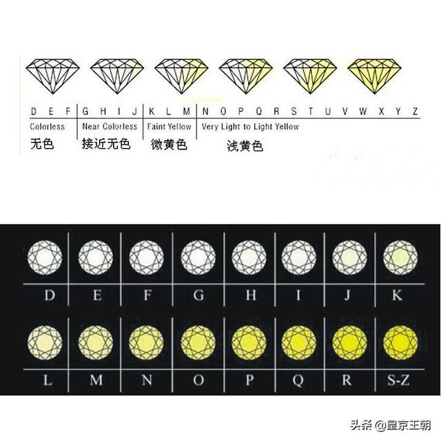 50分同级别钻石,H色和I色镶在戒托上肉眼颜色差别大不大？