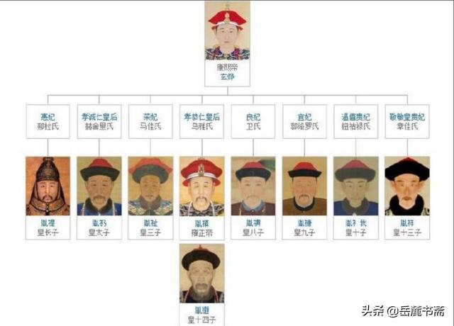 春贤:在中国古代皇室，立嫡还是立贤，会有什么不同的结果