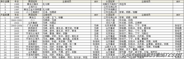 刘国正金泽洙:刘国正率领马龙樊振东许昕参加东京奥运会能夺得团体冠军吗